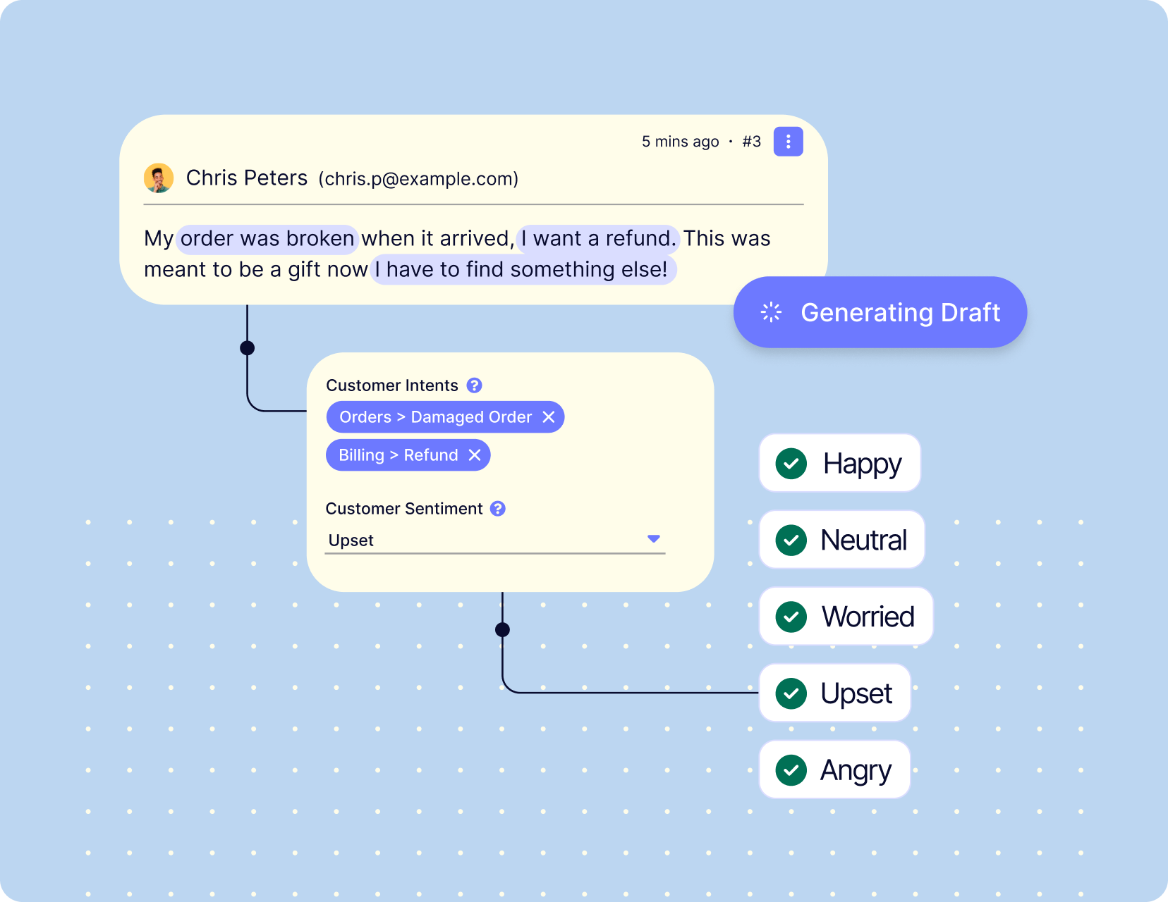 AI Automate