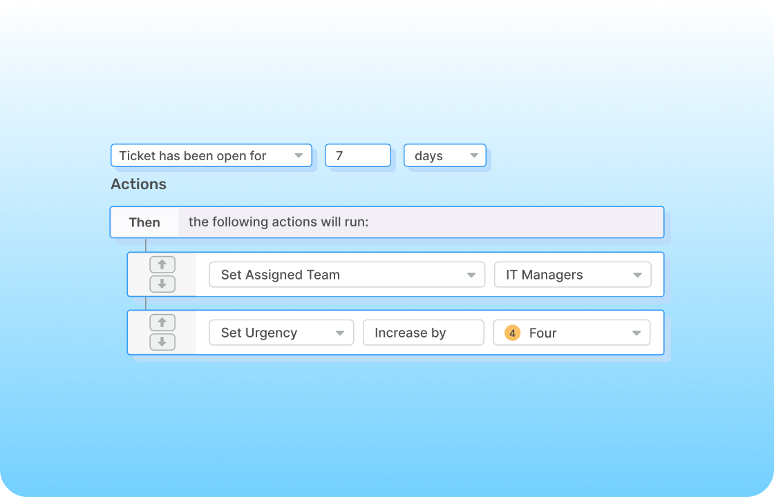 Example of a ticket escalation workflow