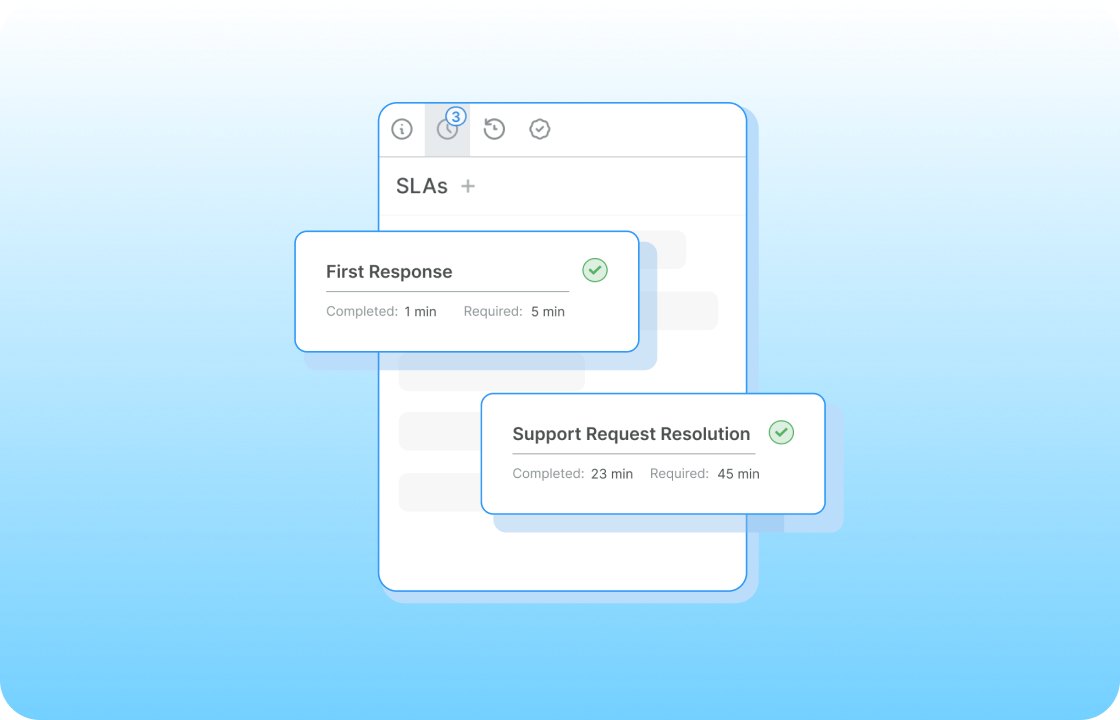 Service level agreement widget