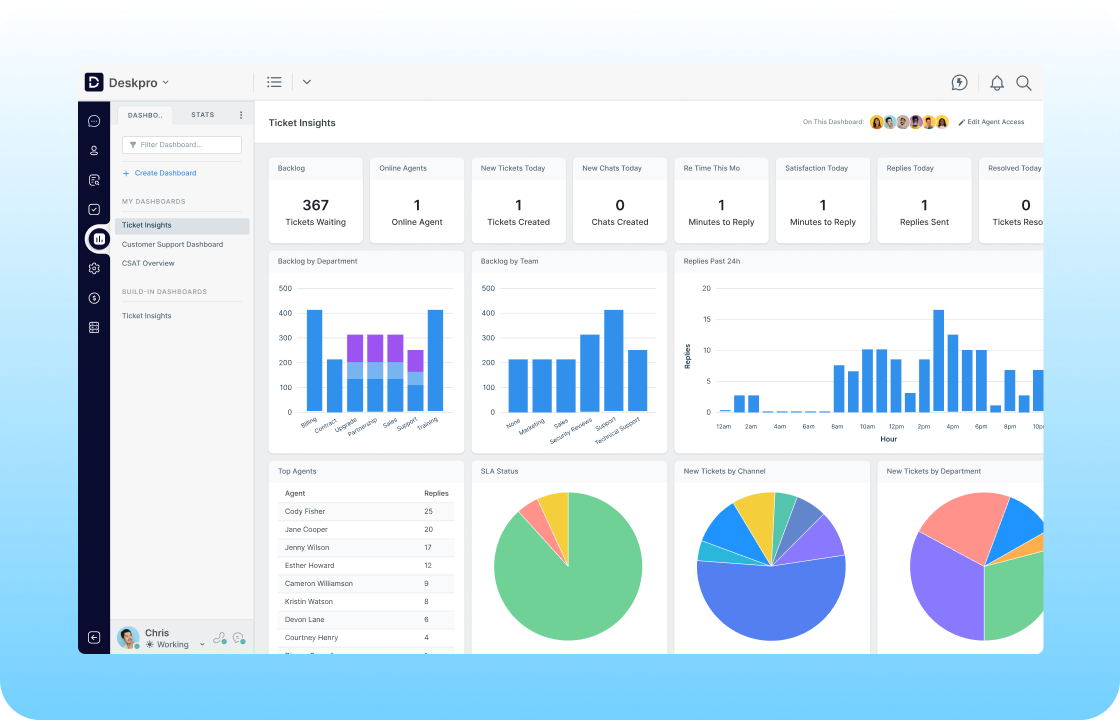 Dashboard - Two column