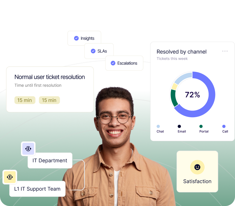 IT help desk software