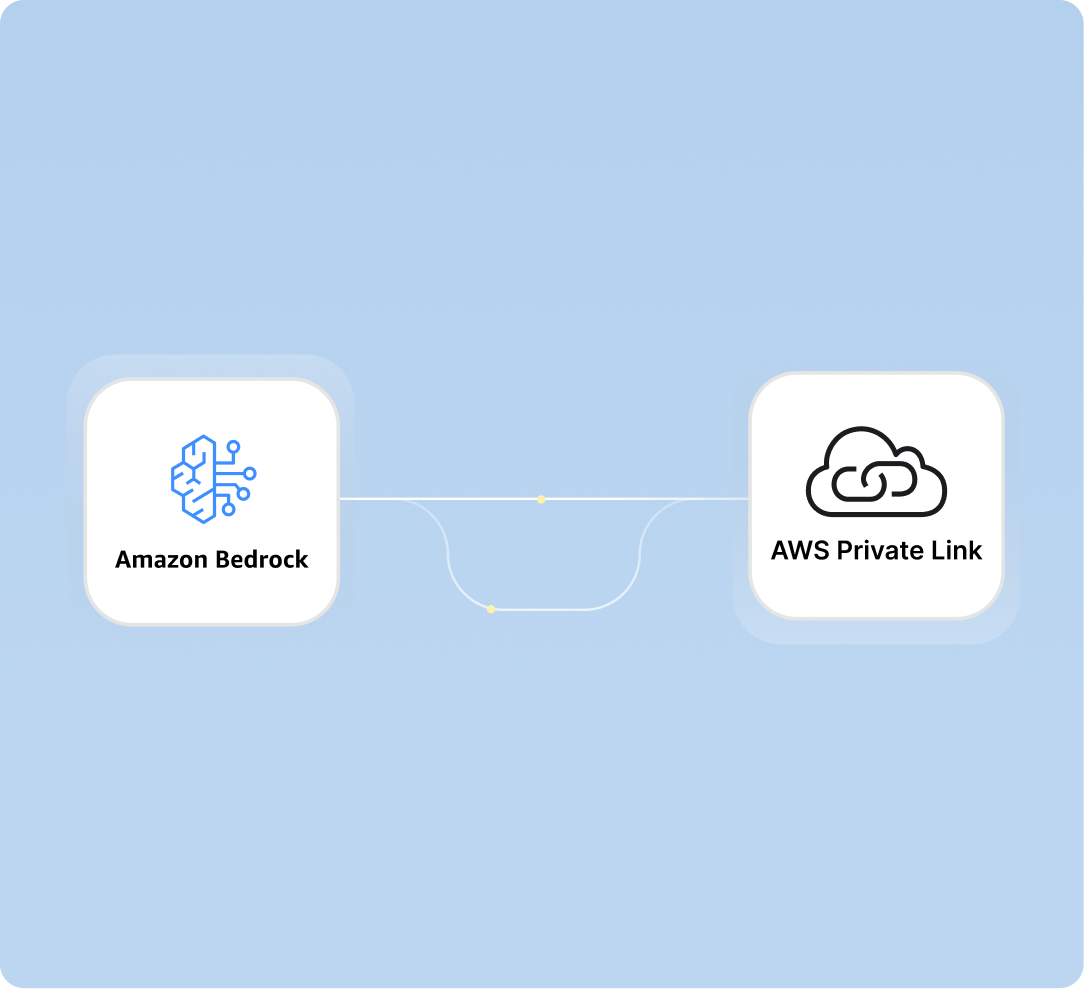optionally-deploy-in-an-amazon-vpc-and-securely-access-amazon-bedrock-ai-foundation-models-via-aws-privatelink-1084x989