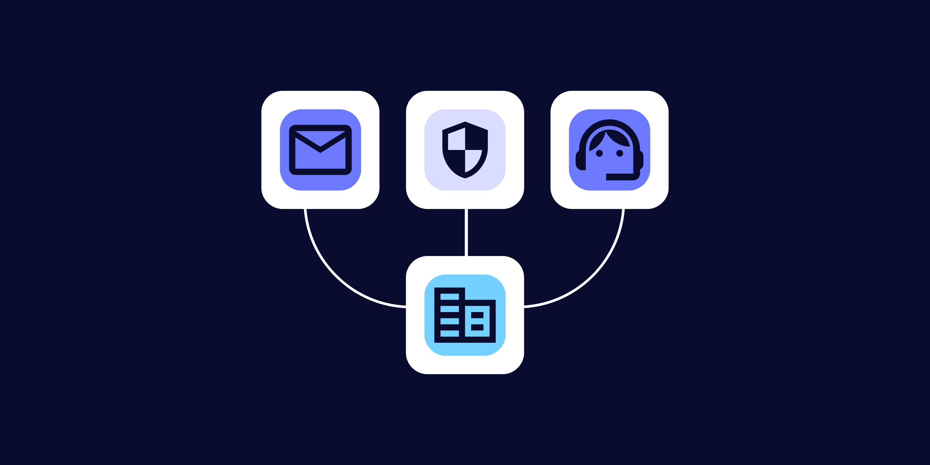 Help desk icons with lines extending from an on-premise data center